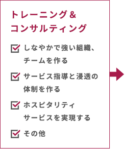 「組織」と「個」。双方へのはたらきかけ