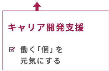 「組織」と「個」。双方へのはたらきかけ